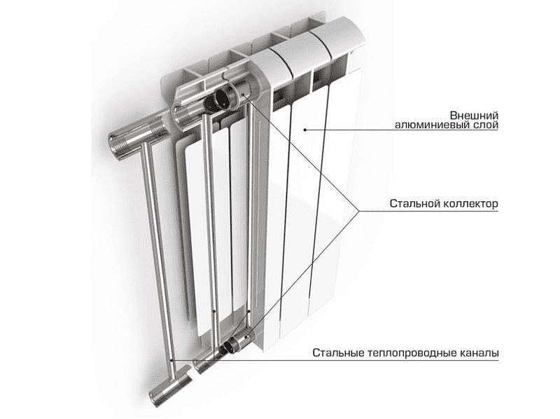 Установка биметаллических радиаторов отопления
